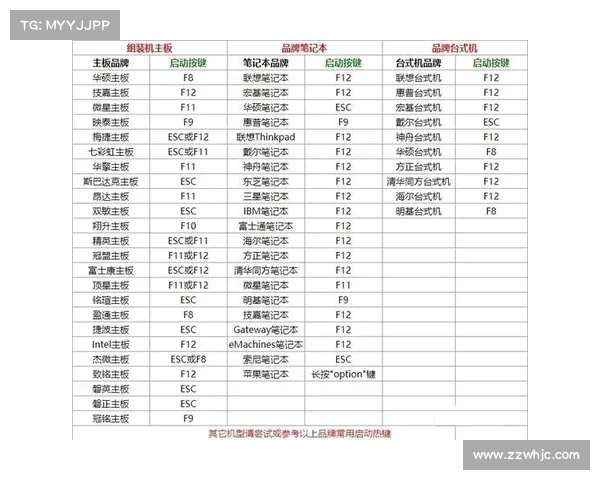 电脑BIOS版本号查询方法大全 电脑BIOS版本号查询方法大全