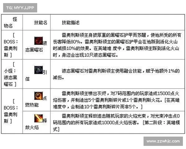 魔兽世界技能栏移动攻略:提升游戏操作效率的关键步骤 魔兽世界技能栏移动攻略:提升游戏操作效率的关键步骤